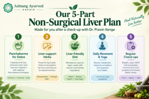 Our non-surgical fatty liver treatment